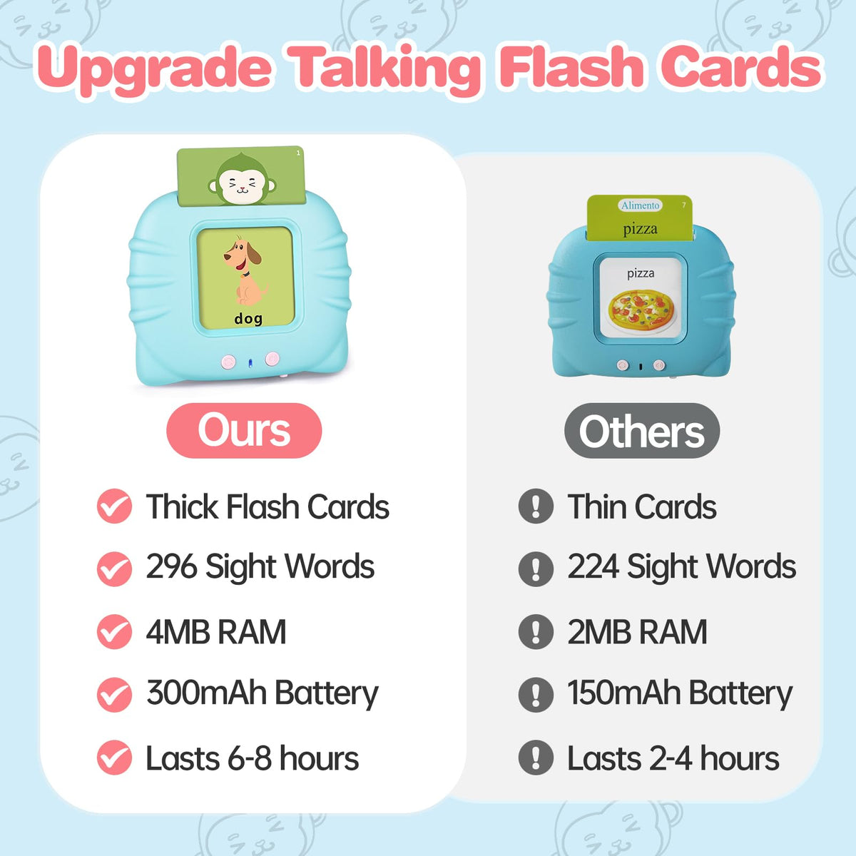 U-LEARNER 296 cards featuring animals illustrations for vocabulary building