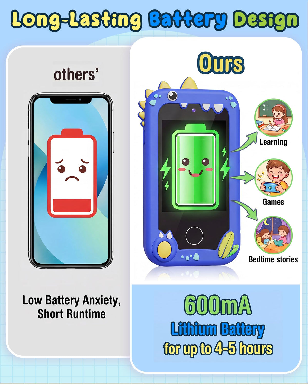 UCIDCI Kids Smart Phone Blue lanyard for portable, anti-loss design