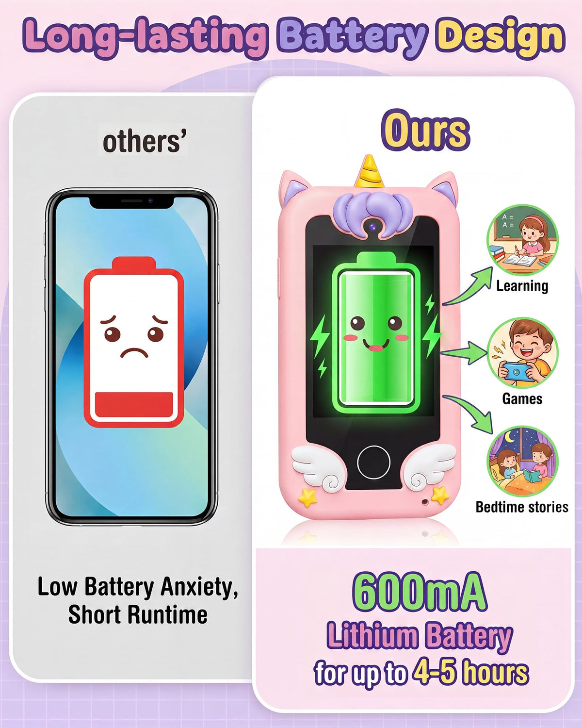 UCIDCI Unicorn Kids Smart Phone school mode helps manage playtime