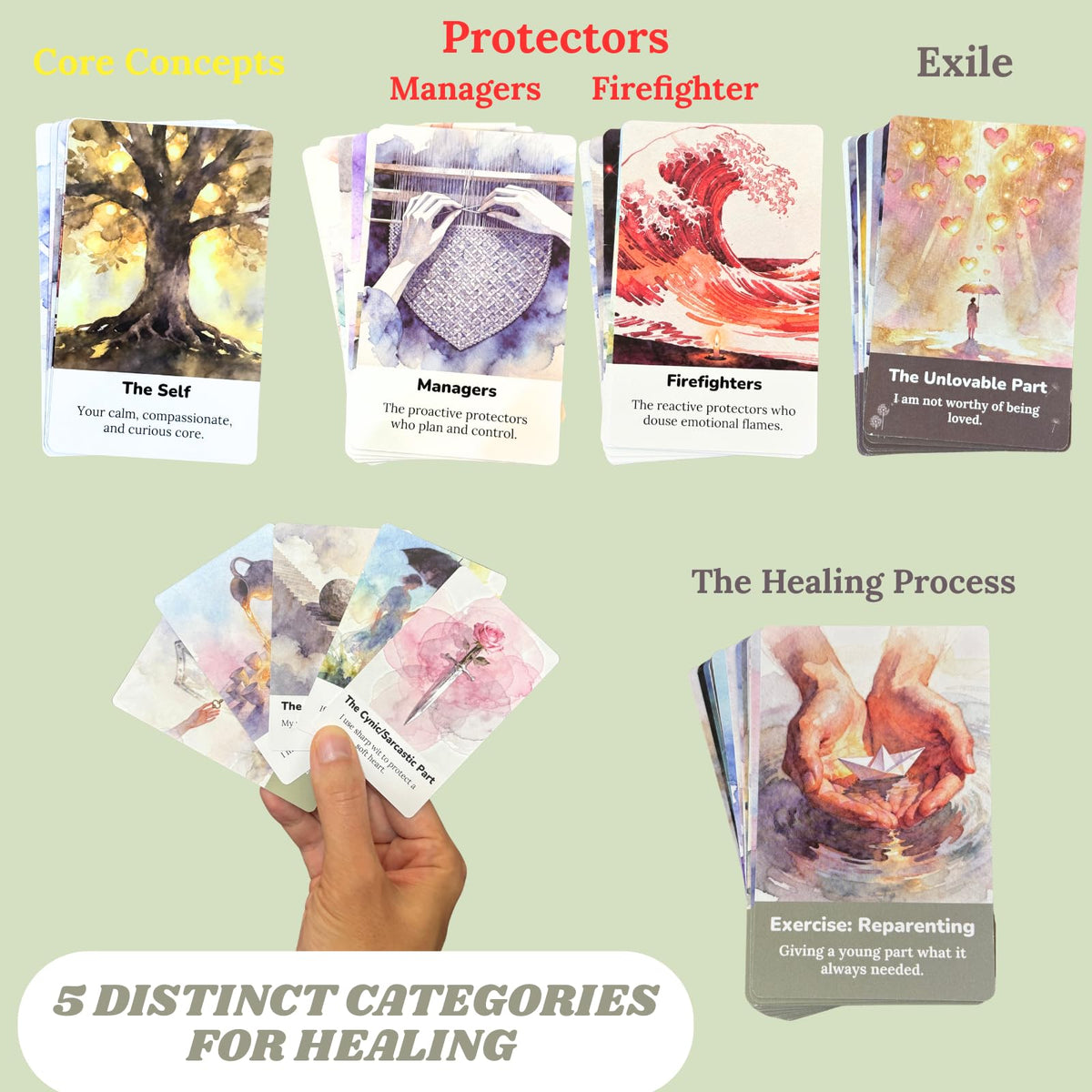 Manager protector card helps identify inner voices and protective patterns