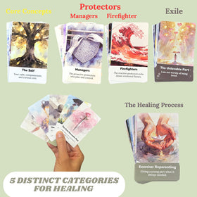 Manager protector card helps identify inner voices and protective patterns