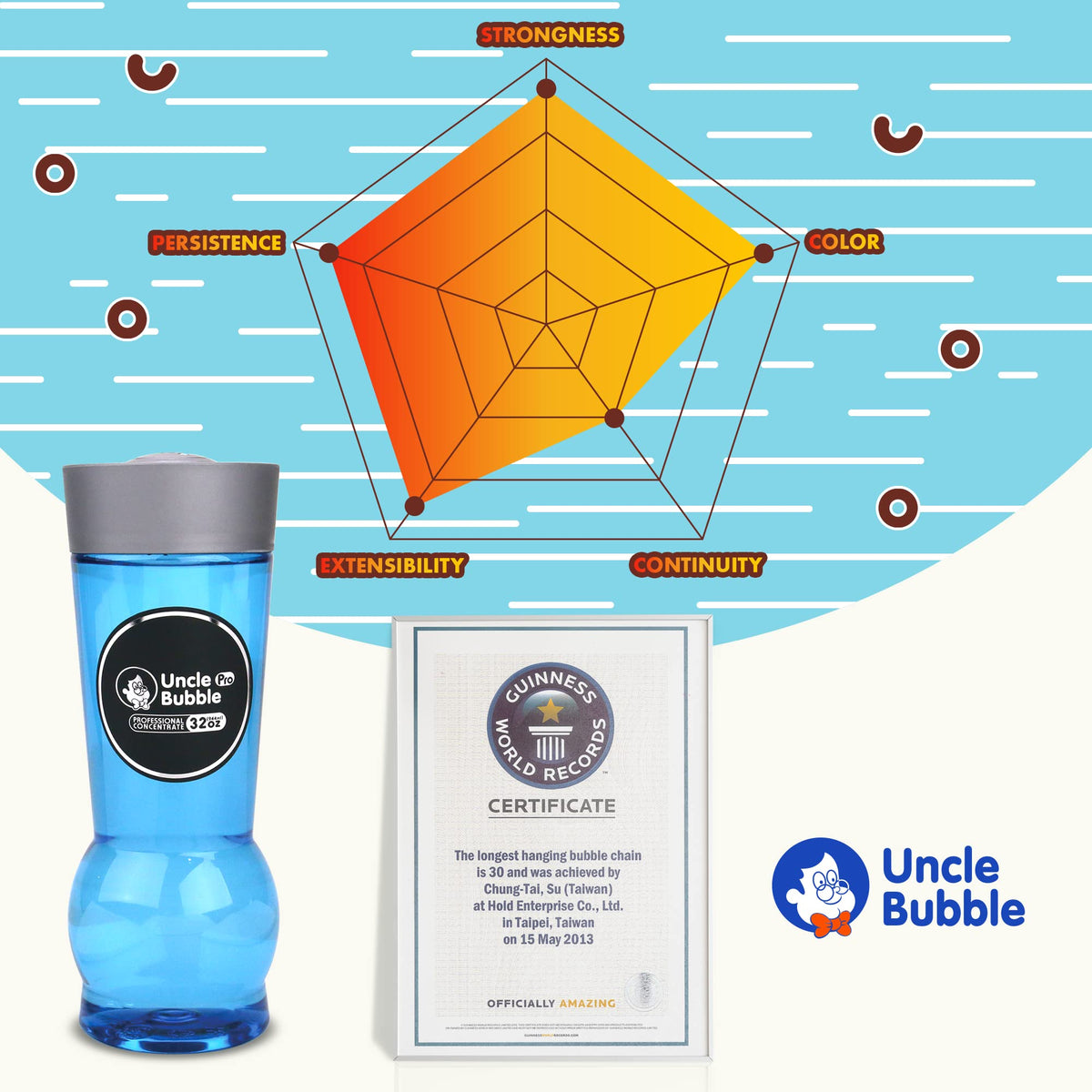Uncle Bubble science demonstration bubble for classroom displays and experiments.