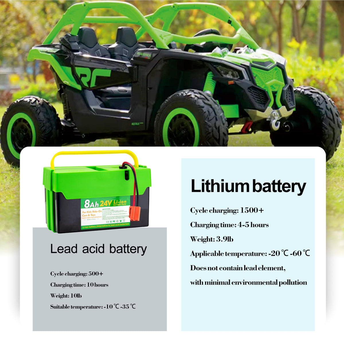 UNIKARO 24V 12Ah battery pack carrying handle for easy transport