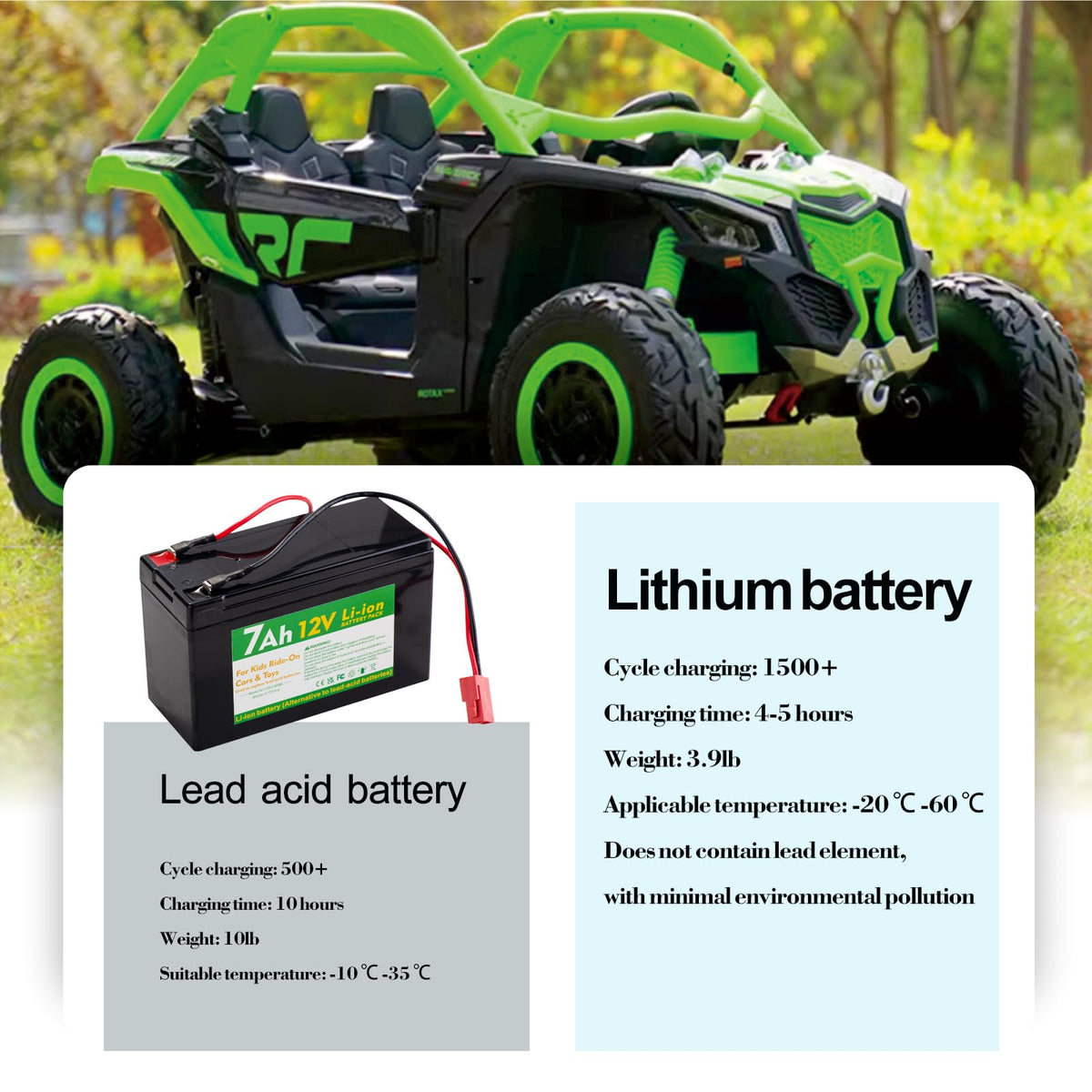 UNIKARO lithium battery in durable plastic housing for ride-on toys.