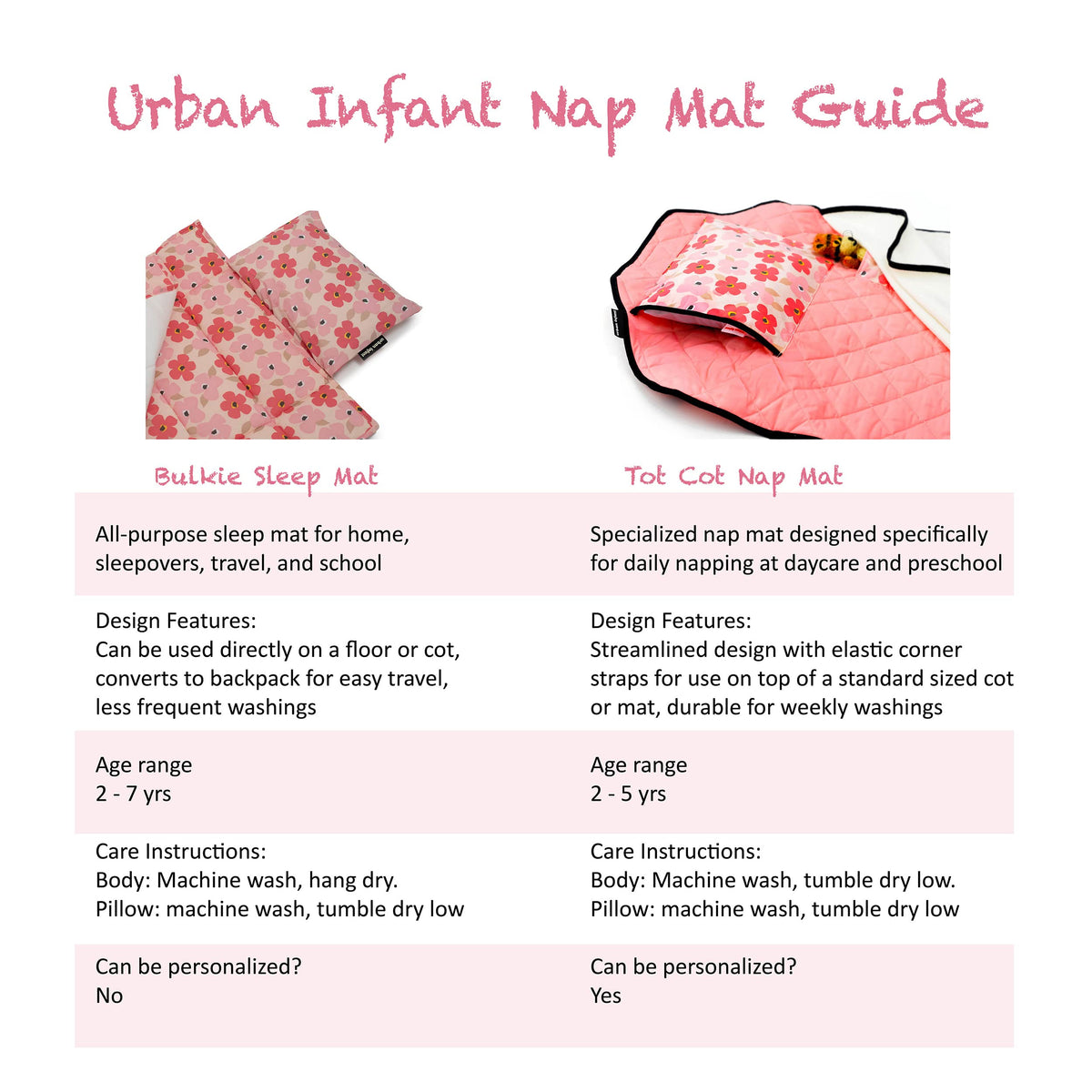 Urban Infant Tot Cot Nap Mat no-pill fleece blanket for warmth and durability