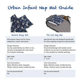 Urban Infant Tot Cot Nap Mat showing sewn-in elastic corners to secure bedding.