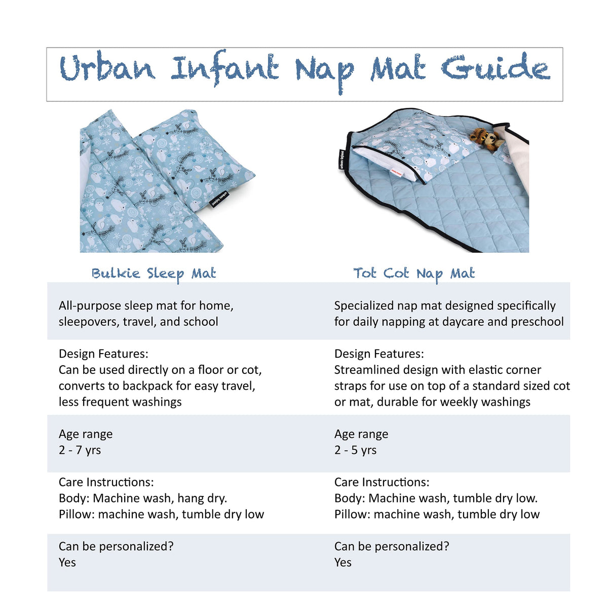 Urban Infant nap mat blanket double-sided fleece for cozy warmth and simple care.