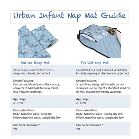 Urban Infant nap mat blanket double-sided fleece for cozy warmth and simple care.