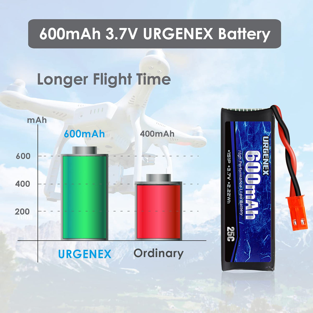 URGENEX 3.7V battery for UDI U817A with JST plug, reliable power swap