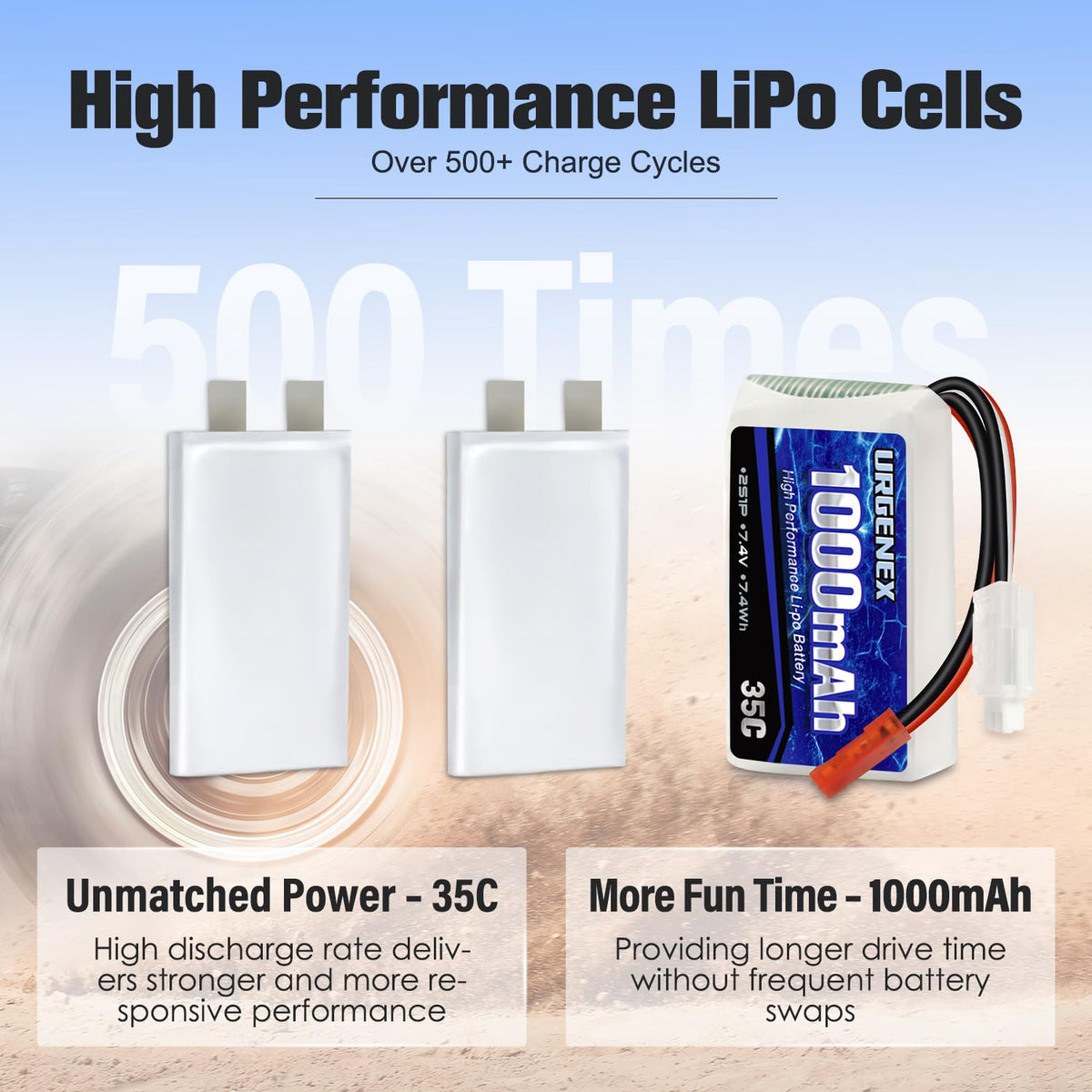 URGENEX 35C discharge rating delivers strong acceleration for RC cars