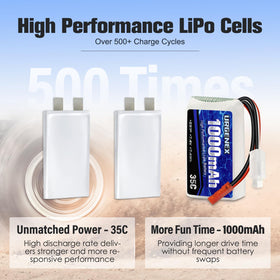 URGENEX 35C discharge rating delivers strong acceleration for RC cars