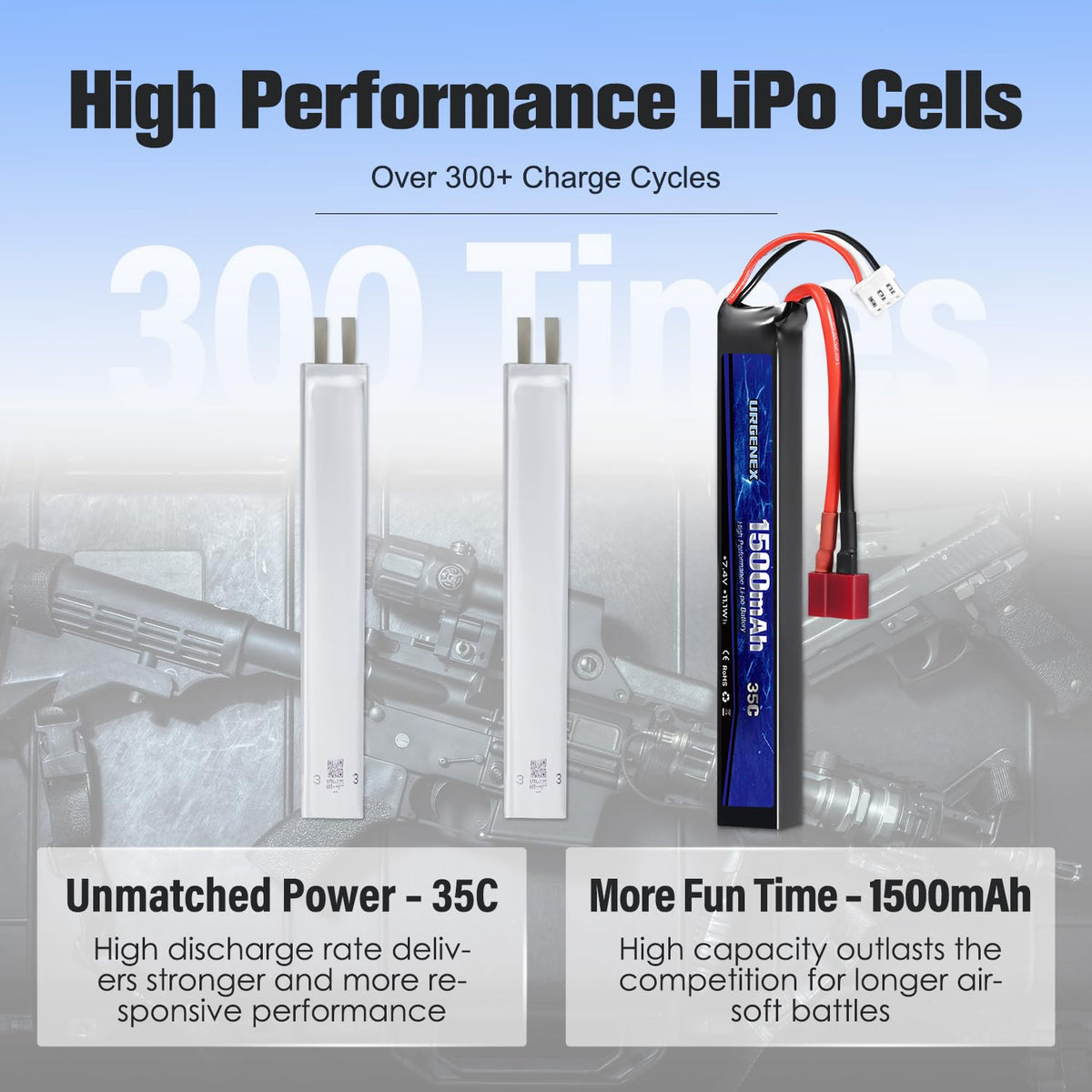 URGENEX 35C discharge rate label indicating high power delivery
