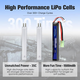 URGENEX protective box shows safe storage and transport of the battery.