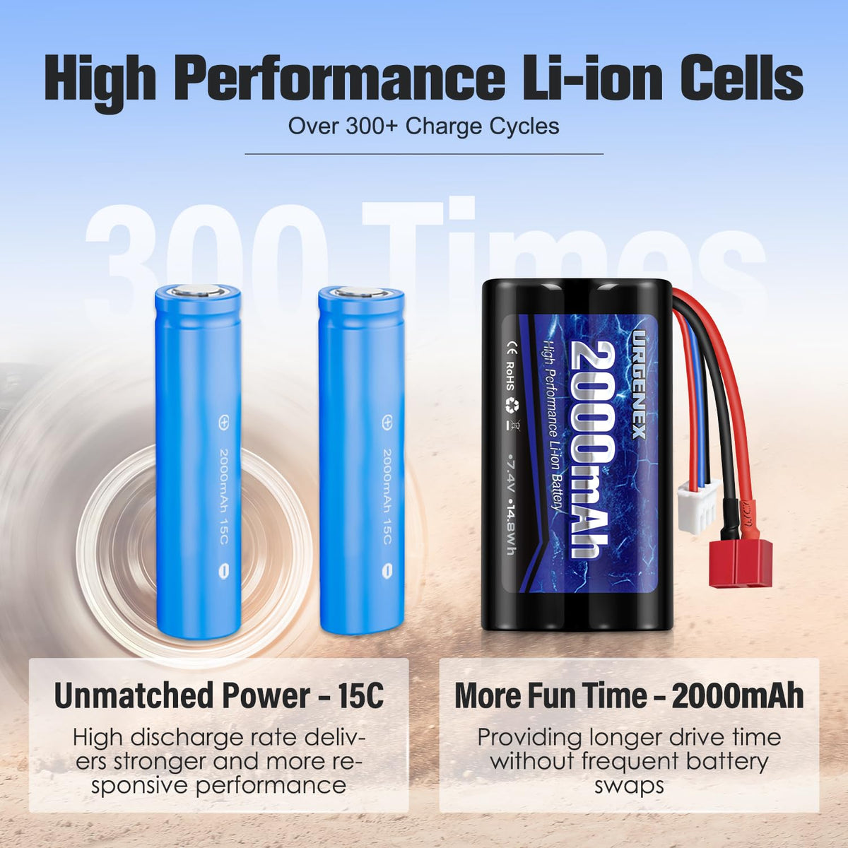 URGENEX battery dimensions 70 x 37 x 19 mm shown for fit confirmation