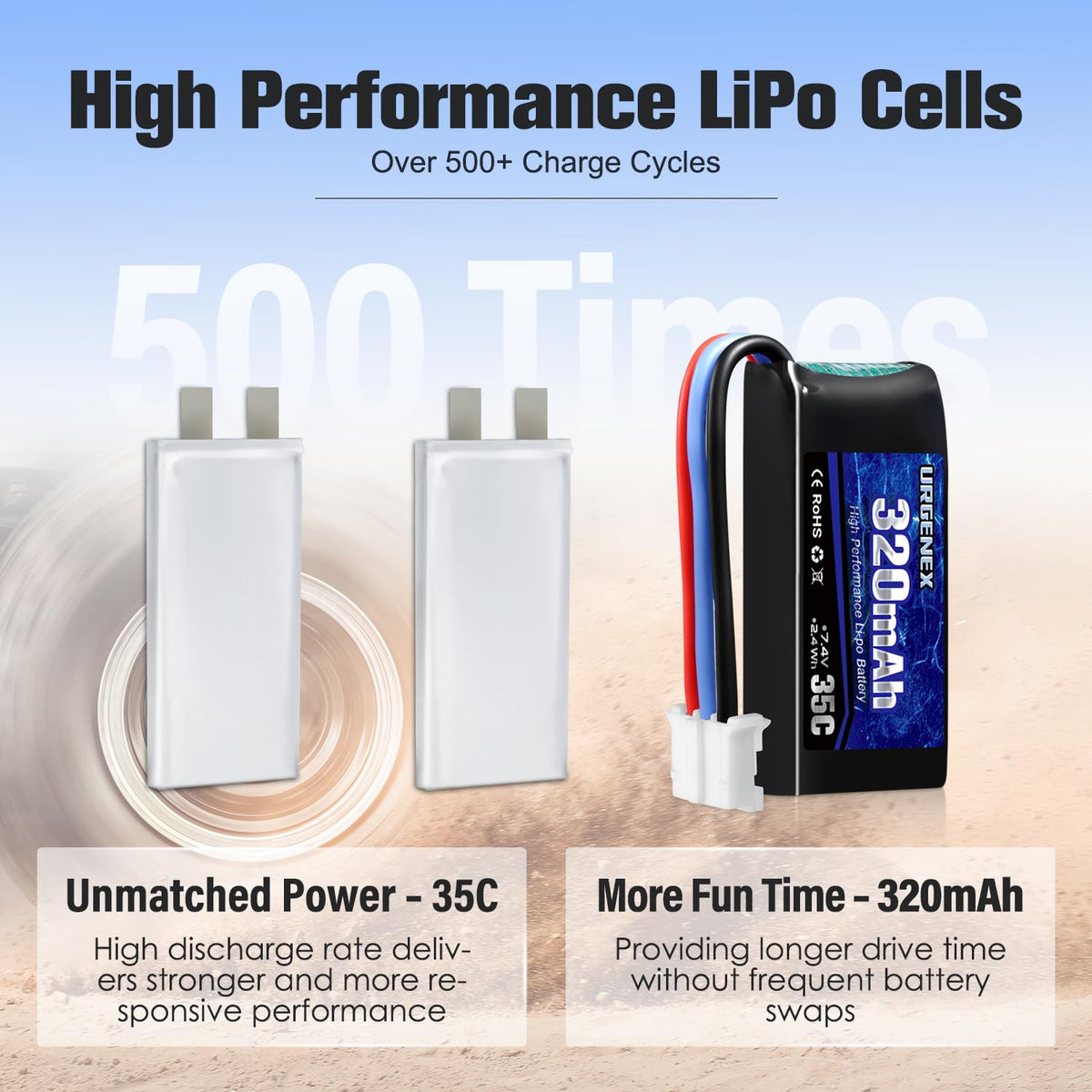 URGENEX battery kit in box includes two cells and manual for safe use.