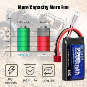 URGENEX battery mounted on an RC car for extended run times