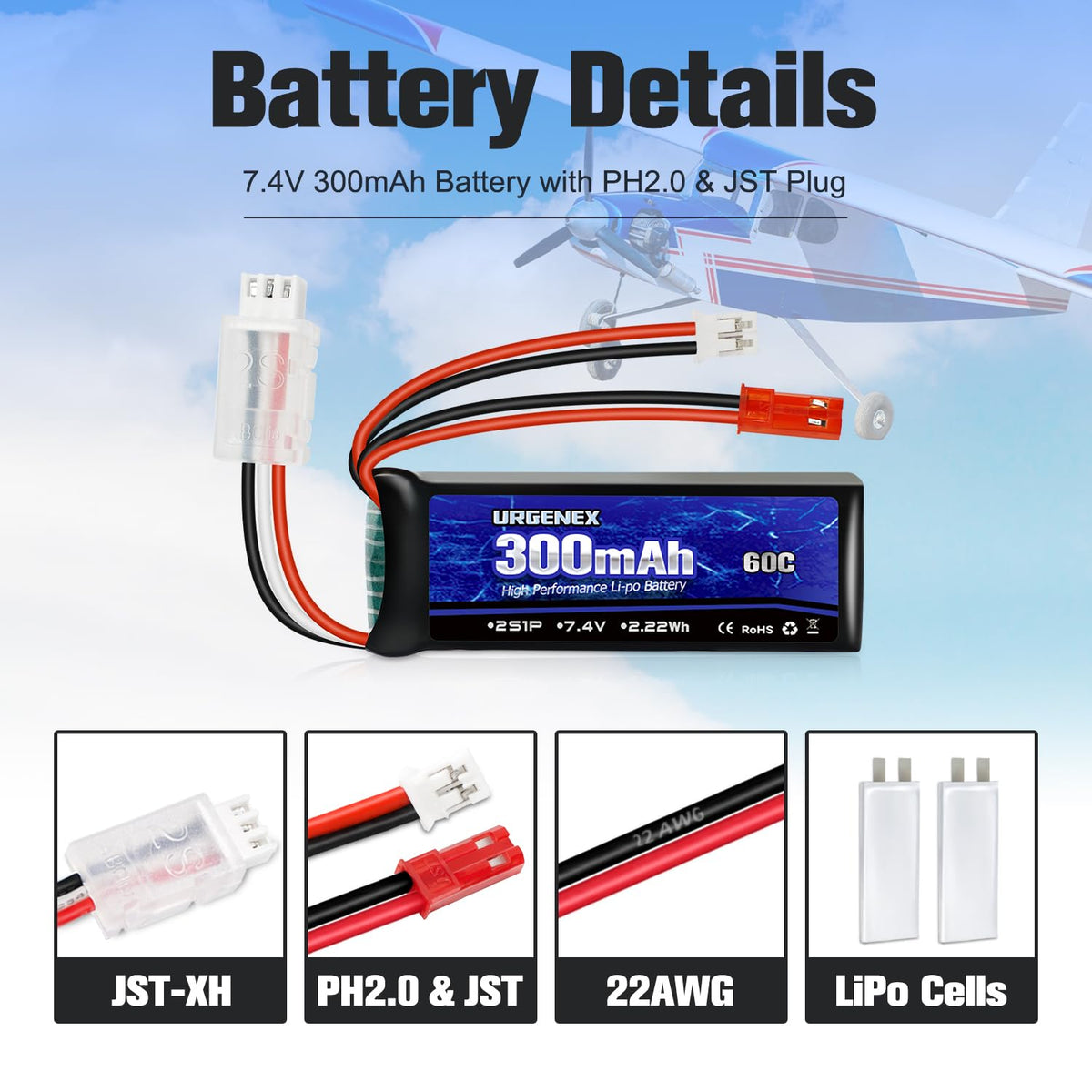 URGENEX burst 120C LiPo power enables high-speed bursts in RC models
