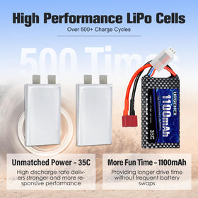 URGENEX 35C discharge delivers crisp throttle response for acceleration