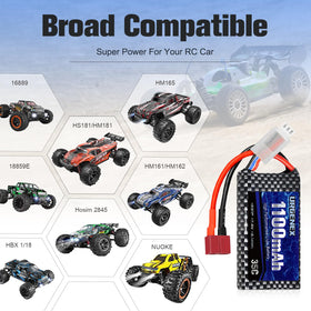 URGENEX USB charger included for easy top-ups on the go