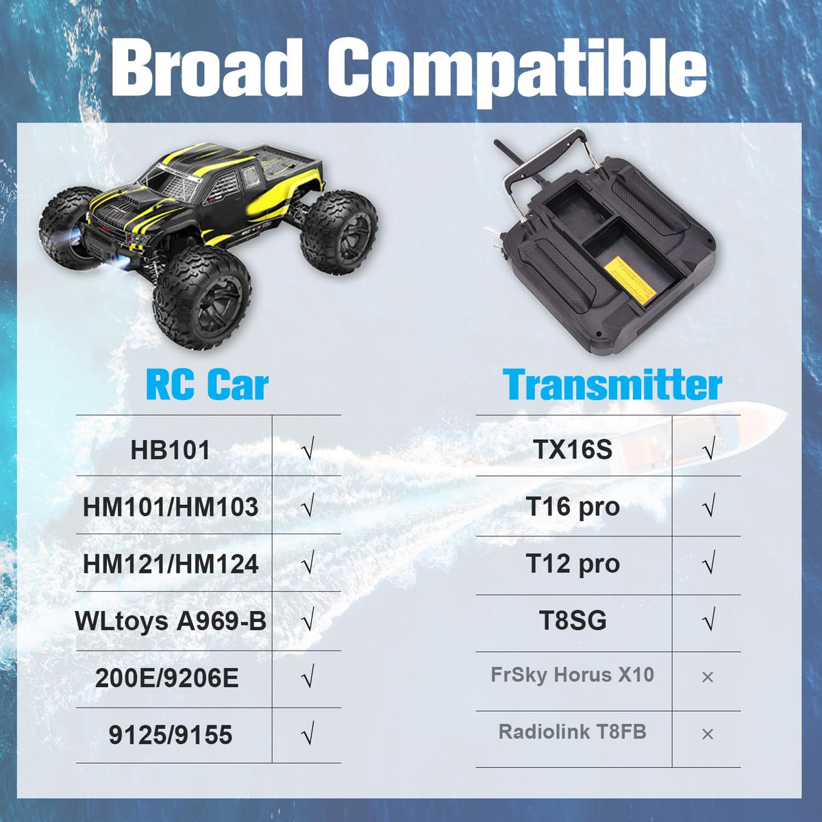 URGENEX compatibility check visual guides RC model compatibility with this pack