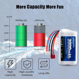 URGENEX battery weight of 158 g per unit for easy swaps.