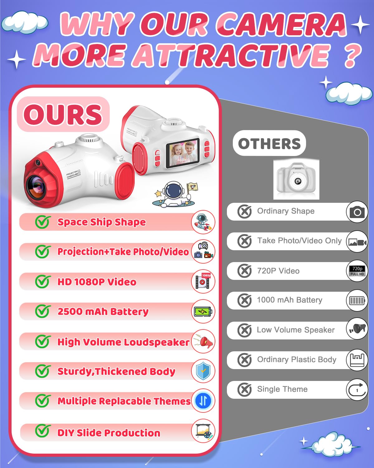 Usteetic Kids Camera with Projector spaceship design appealing to children