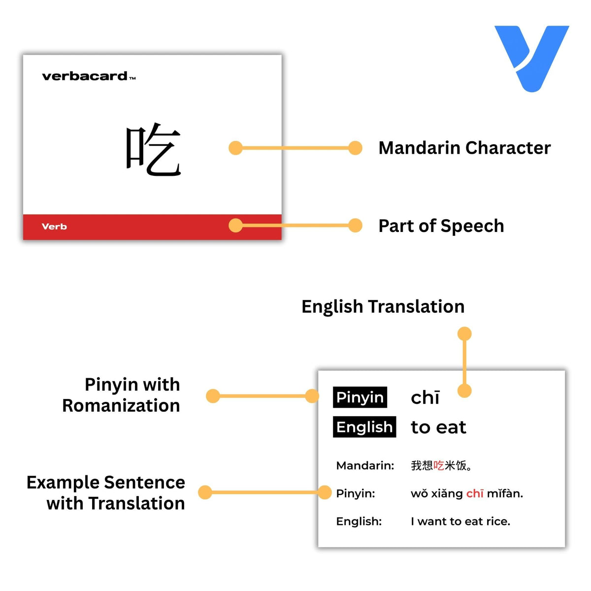 VerbaCard flashcards QR code links to audio for tone practice