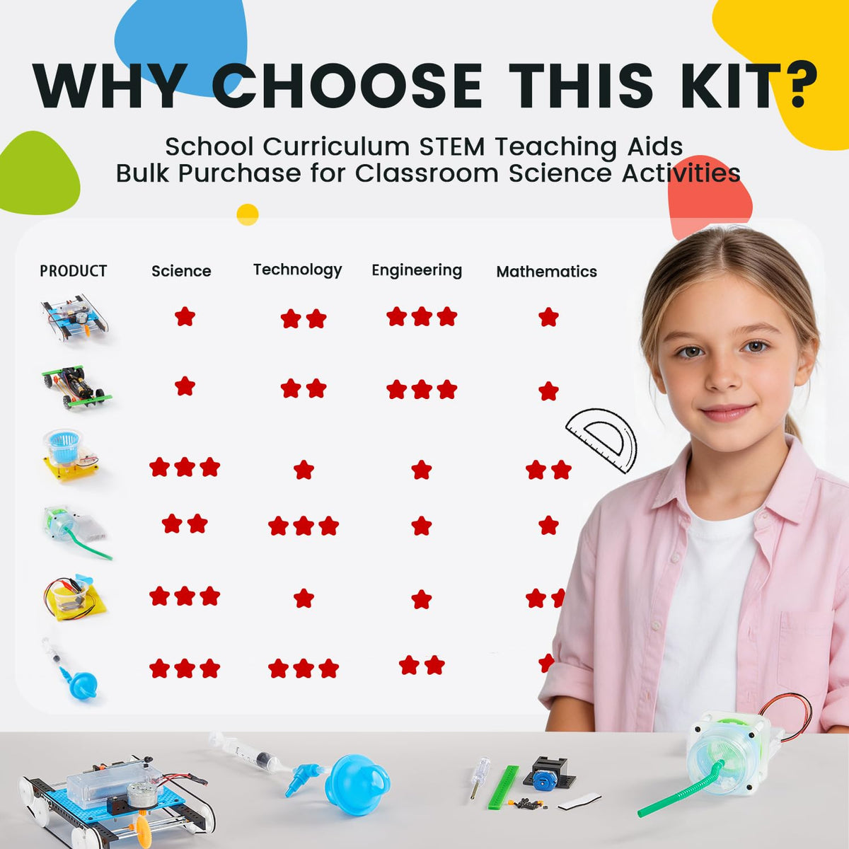 Verowit safe materials ensure engaging, mess-conscious science play