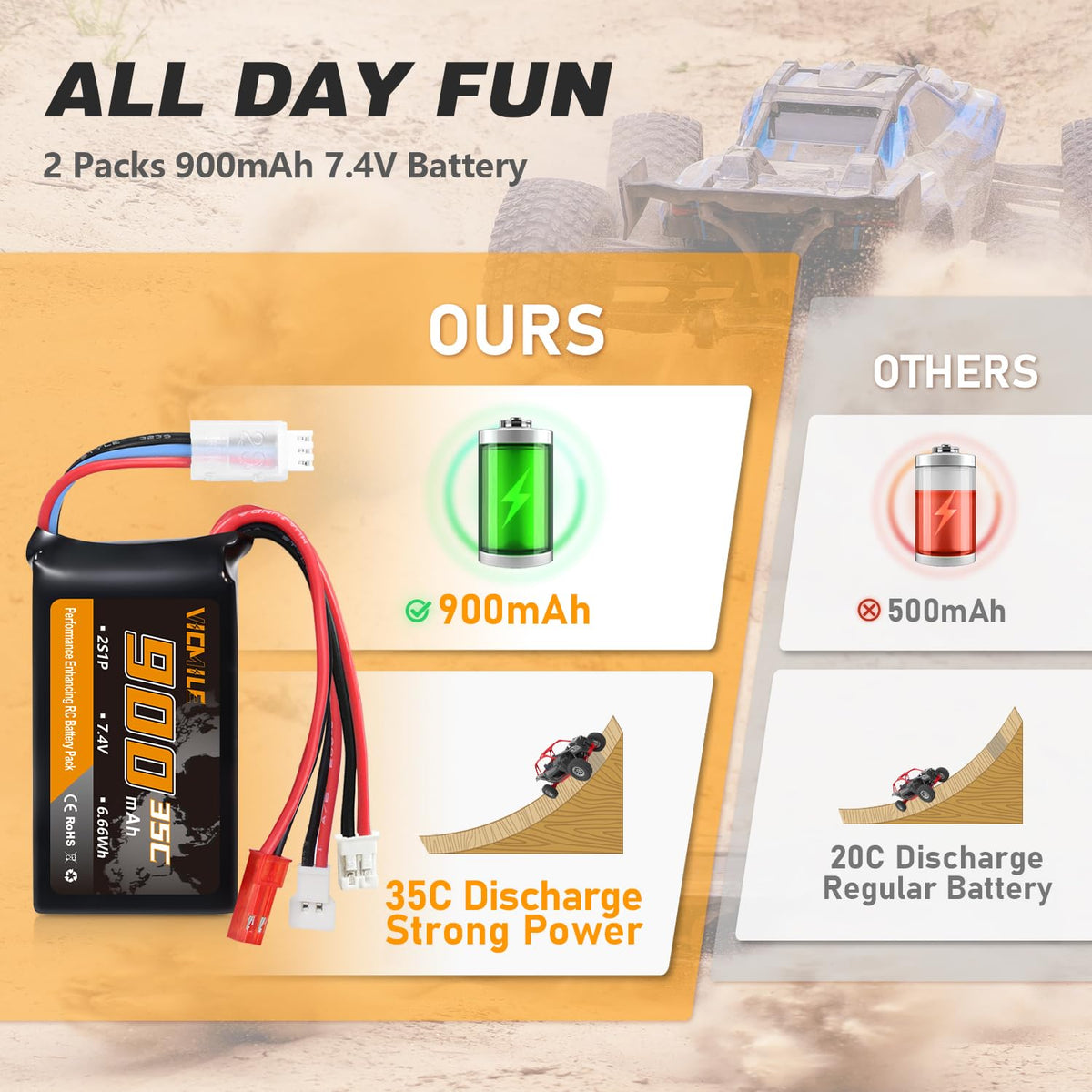 VICMILE battery packaging includes manual for setup