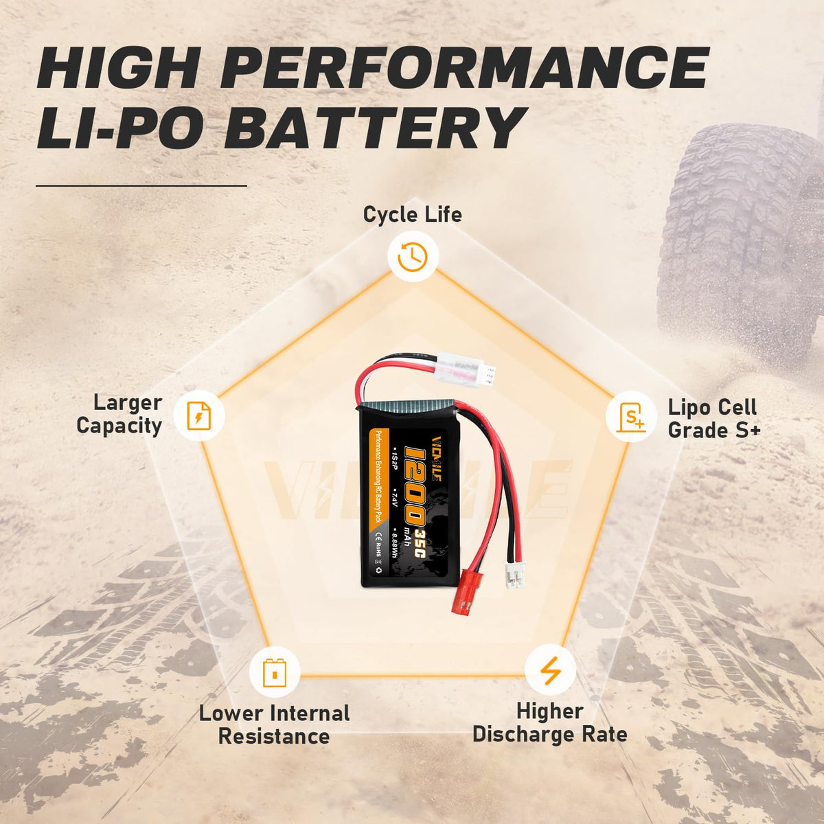 VICMILE warranty and responsive support coverage