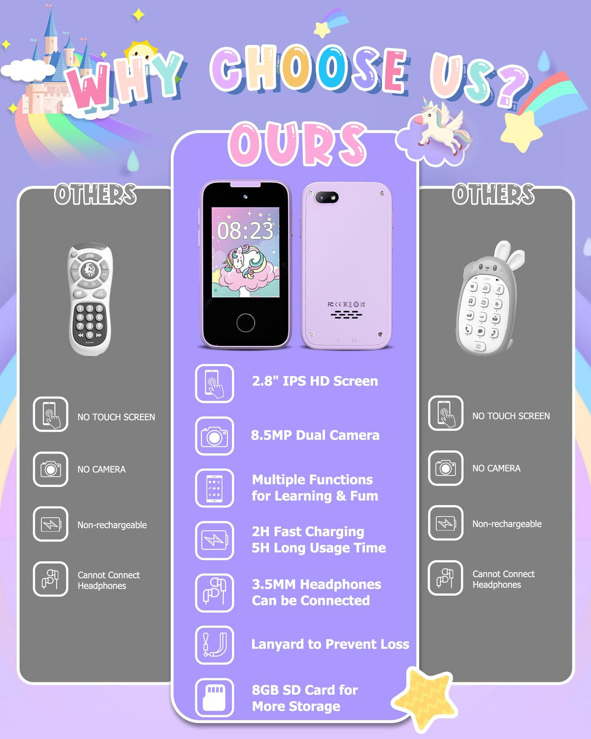 Vimorg Kids Smart Phone includes 8GB TF card for storage