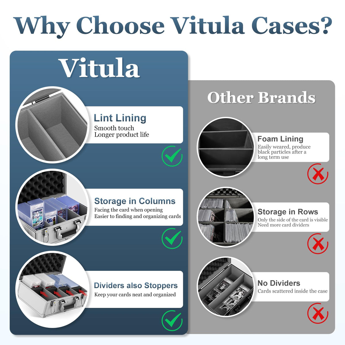 Vitula lengthwise slots allowing quick card viewing and access.
