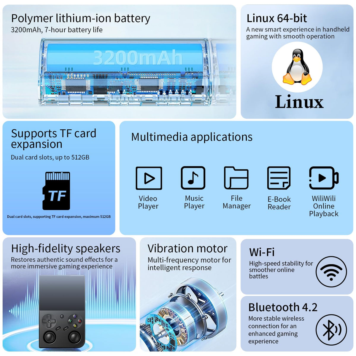 Voacle Anbernic RG35XX Pro 3200mAh battery fuels long gaming sessions