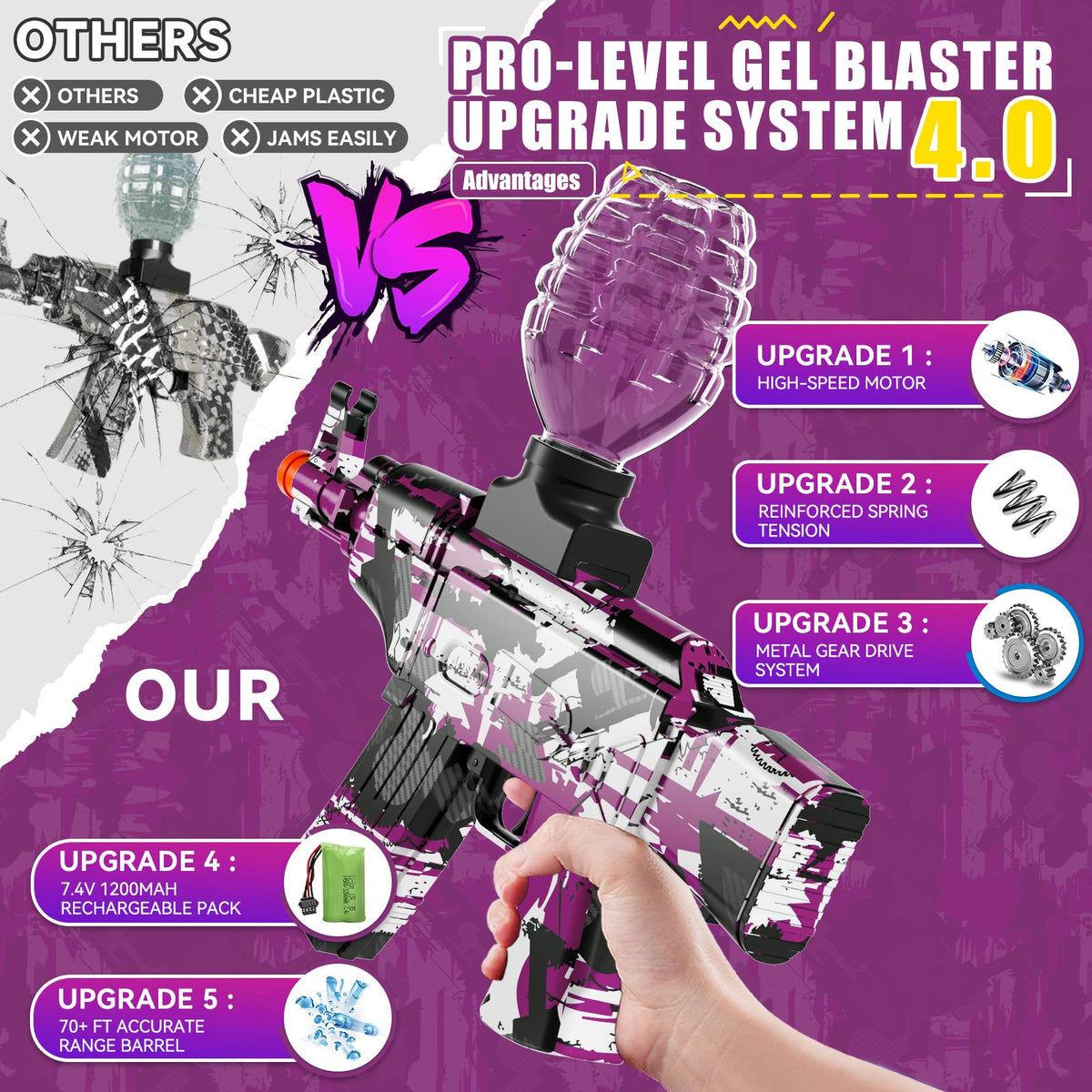 Voluart gel ball blaster showcasing 180 FPS velocity for long-range hits.