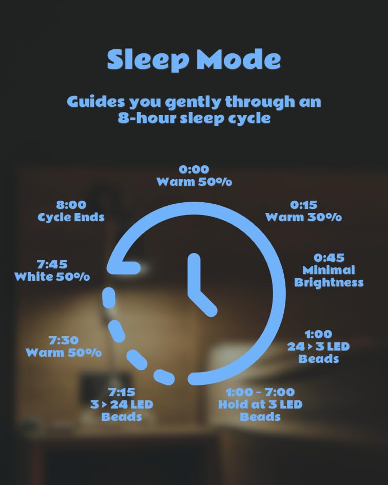 Pro version offers extra Pomodoro and Sleep modes for enhanced routines
