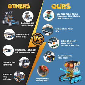 Wesfuner robot head houses battery option for indoor play