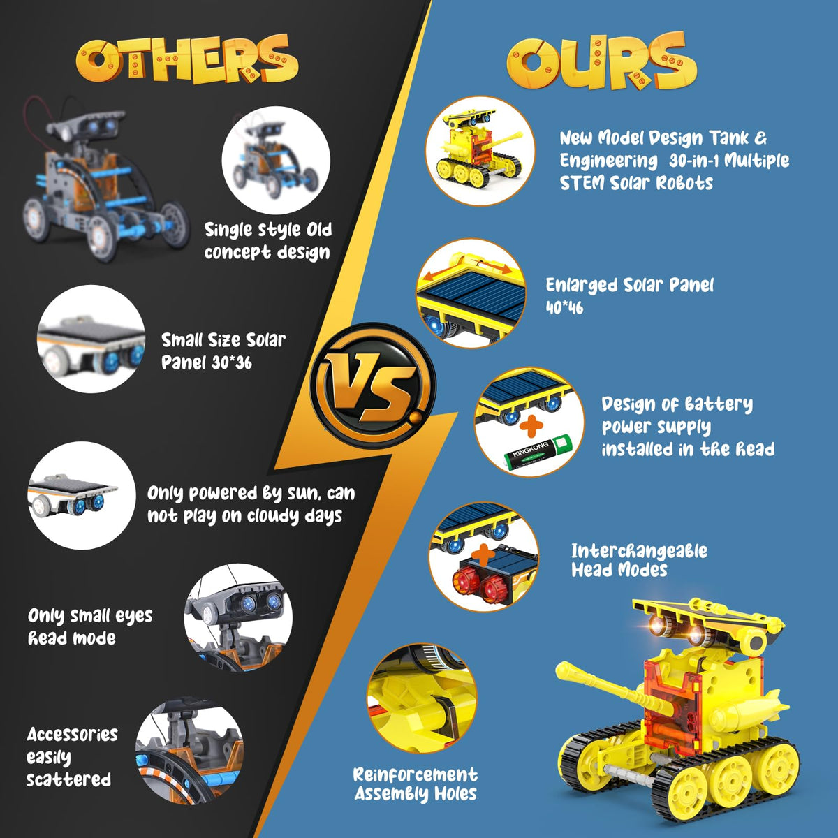 Wesfuner 30-in-1 tank robot highlighting versatile design for projects