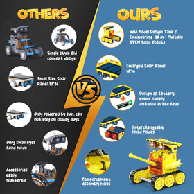 Wesfuner 30-in-1 tank robot highlighting versatile design for projects