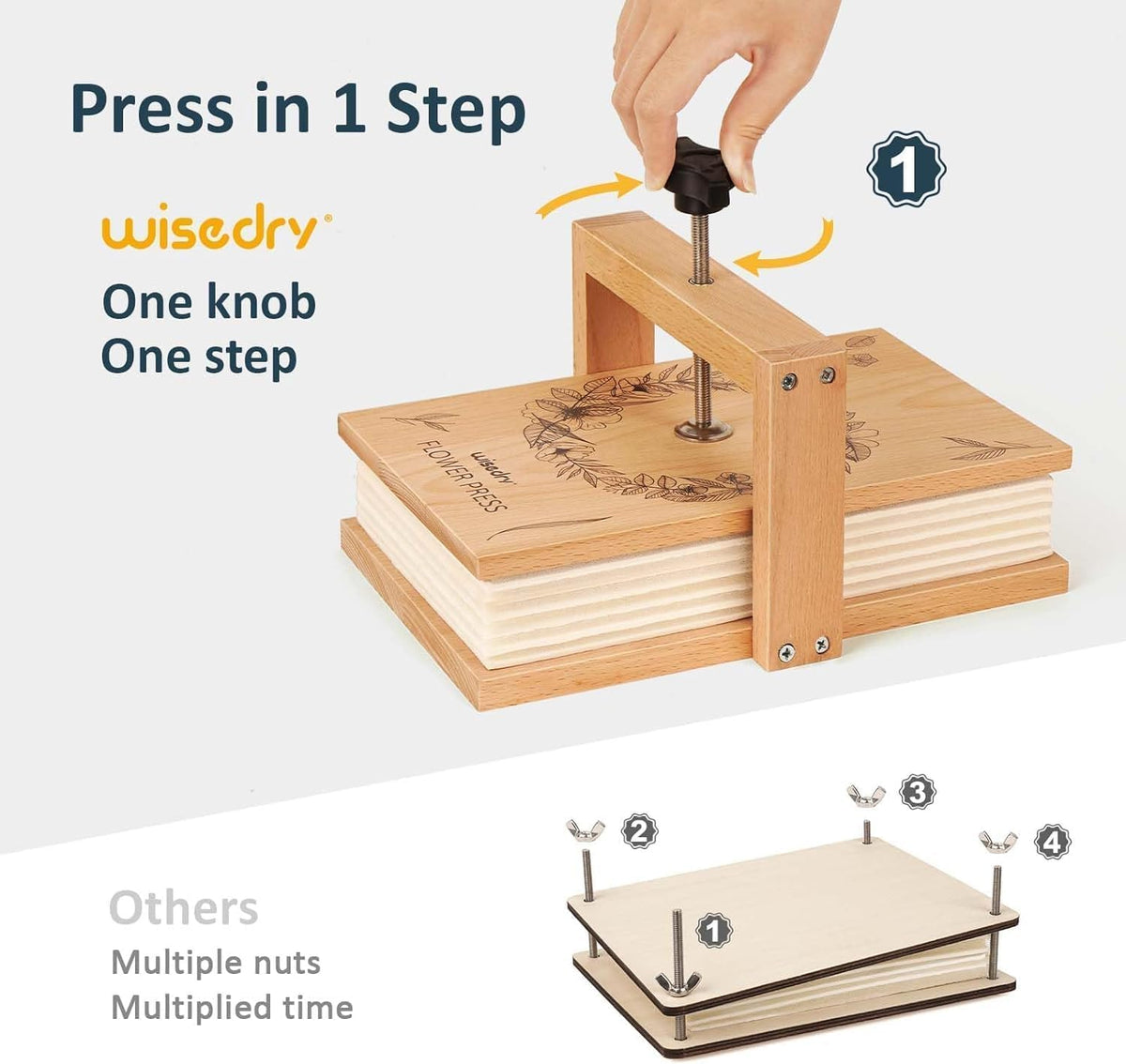Wisedry press with six layers enabling batch flower pressing