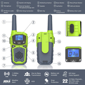 WokTok 22-channel feature close-up with privacy codes for safer play
