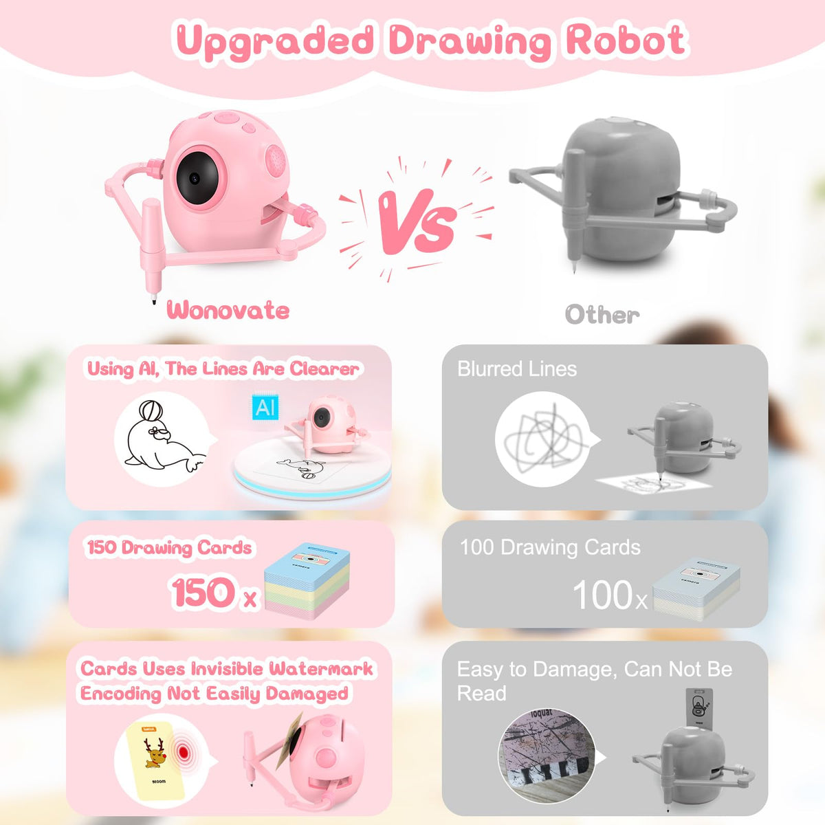 Wonovate robot with 150 drawing cards supports step-by-step learning