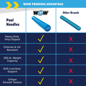 WOW Sports 2-year warranty and responsive support