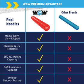 WOW Sports red foam noodle stays smooth and easy to grip