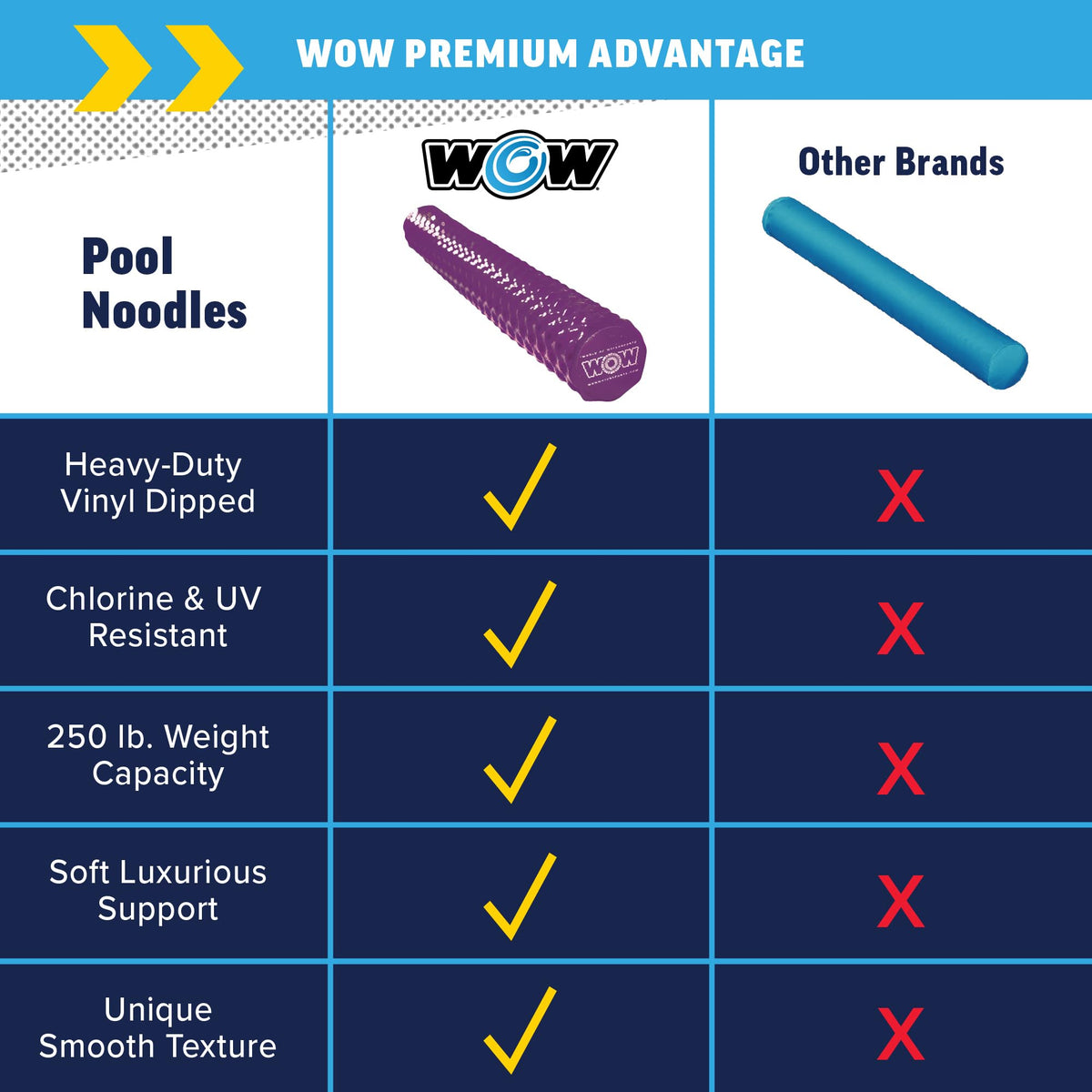 Noodle ready to pair with pool accessories for modular setups