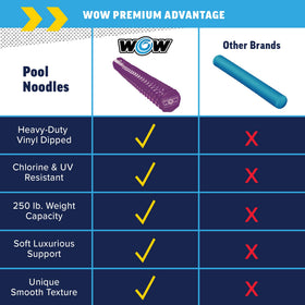 Noodle ready to pair with pool accessories for modular setups