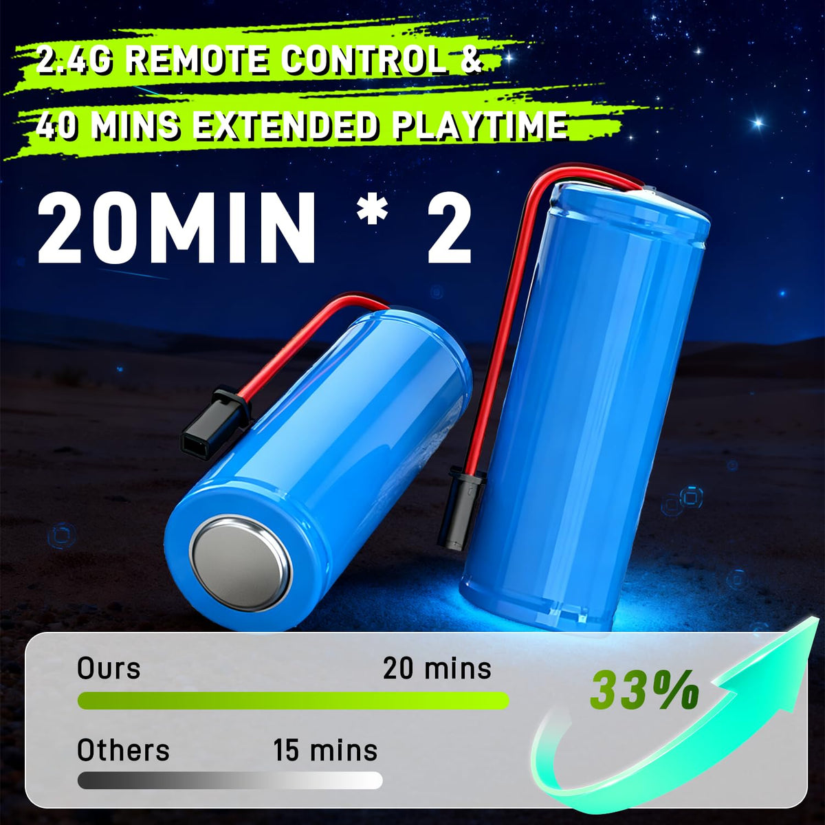 WRTWRT 2.4GHz remote offers fast, precise control