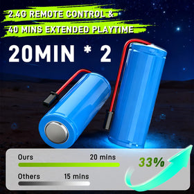 WRTWRT 2.4GHz remote offers fast, precise control