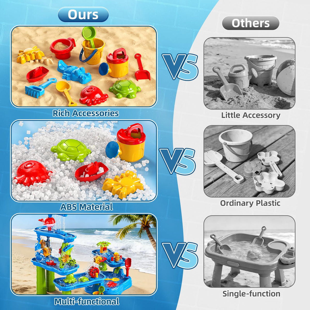 Xelabrion sand and water table BPA-free ABS material for safe use