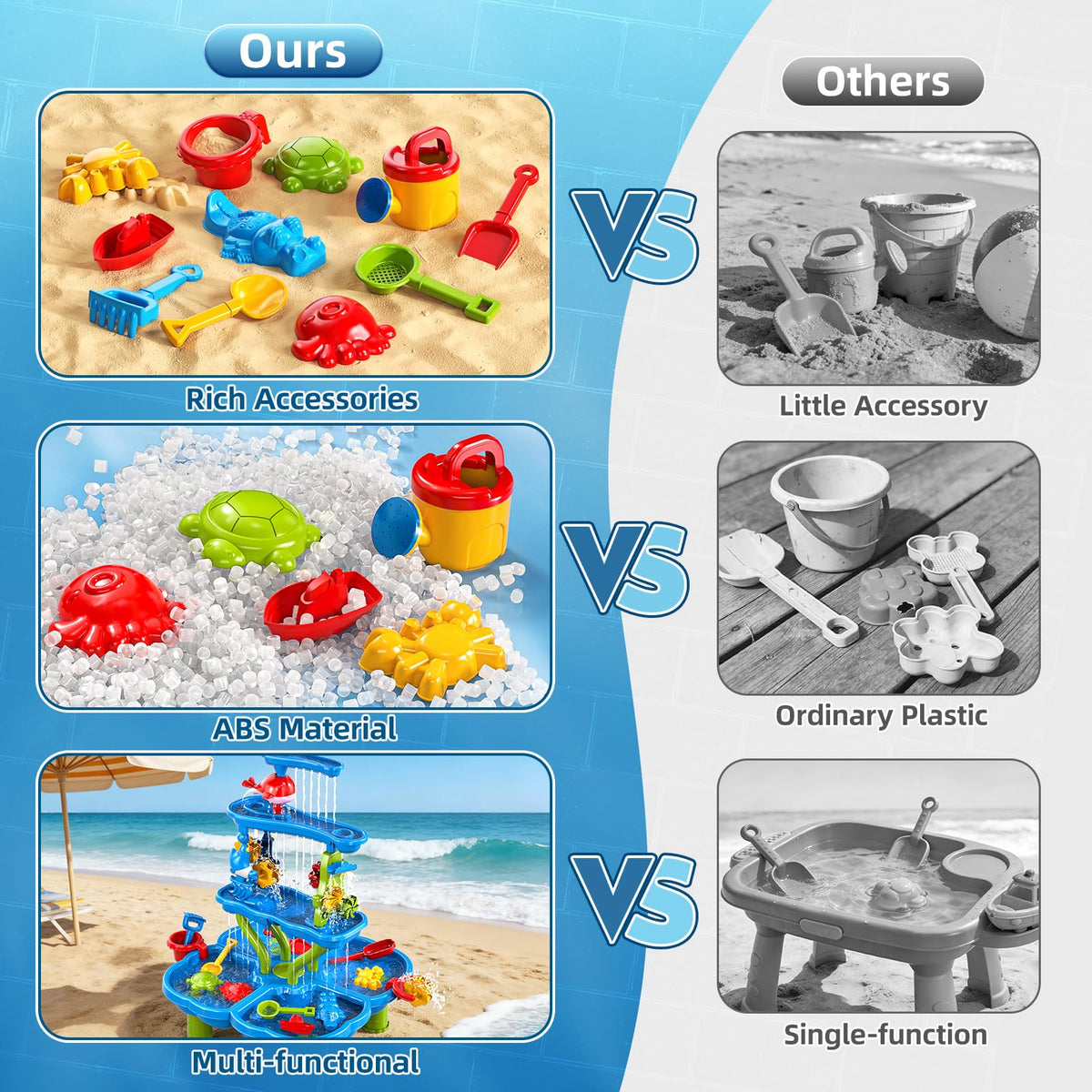 Xelabrion sand water table gear components inspire hands‑on construction