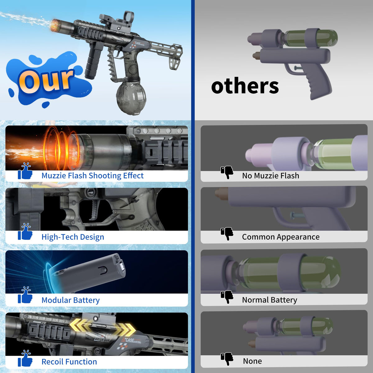 Xouyhzy Electric Water Gun large capacity tank reduces refills during backyard battles.